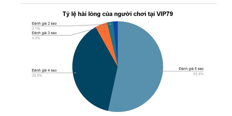 Trang chủ 16 (Khảo sát được tiến hành trên 10.000 hội viên trong tháng 4/2025 tại VIP79.love)